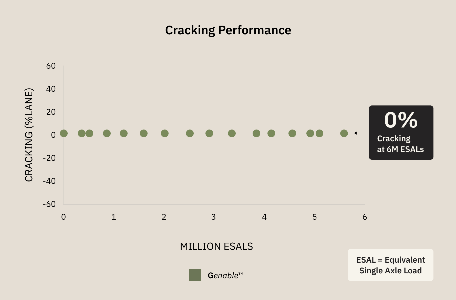Graph depicting the average cracking performance data trends and comparisons over time.