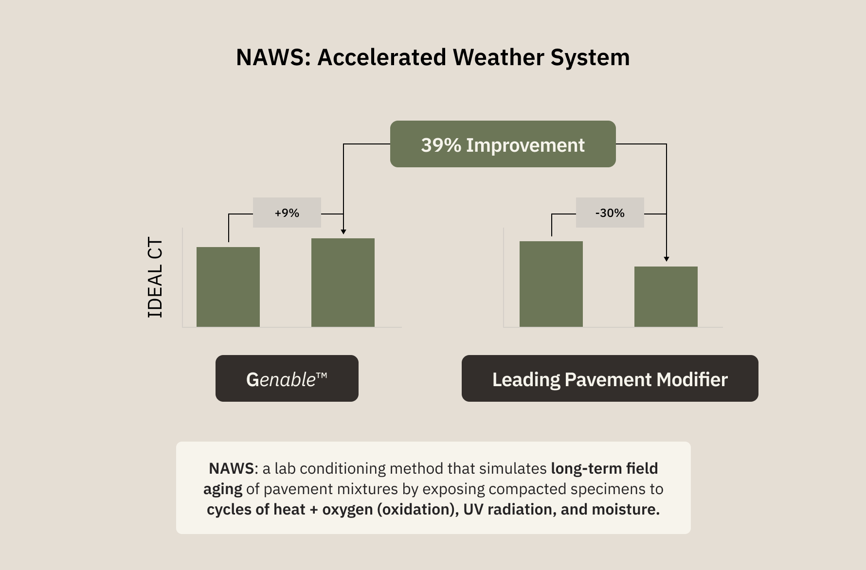Graphic illustrating the benefits of the NWS Accelerated Weather System, highlighting improved forecasting and response times.