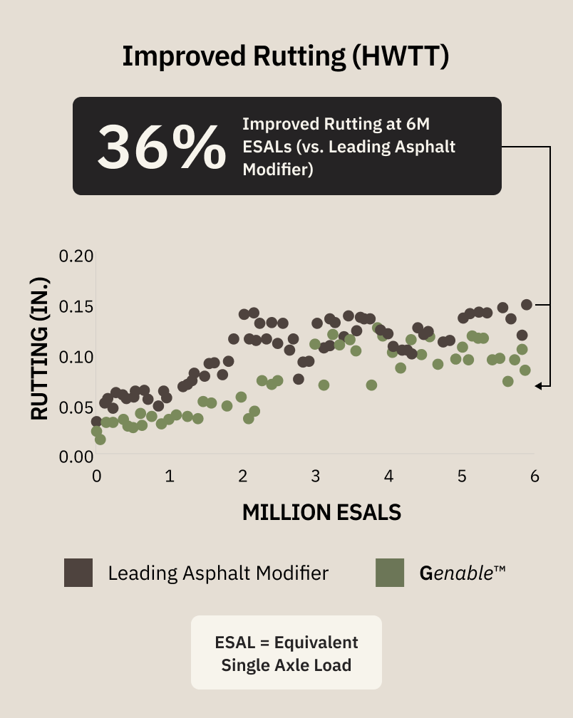 Graph showing improved ranking of HWT over time, with upward trend line and data points indicating progress.
