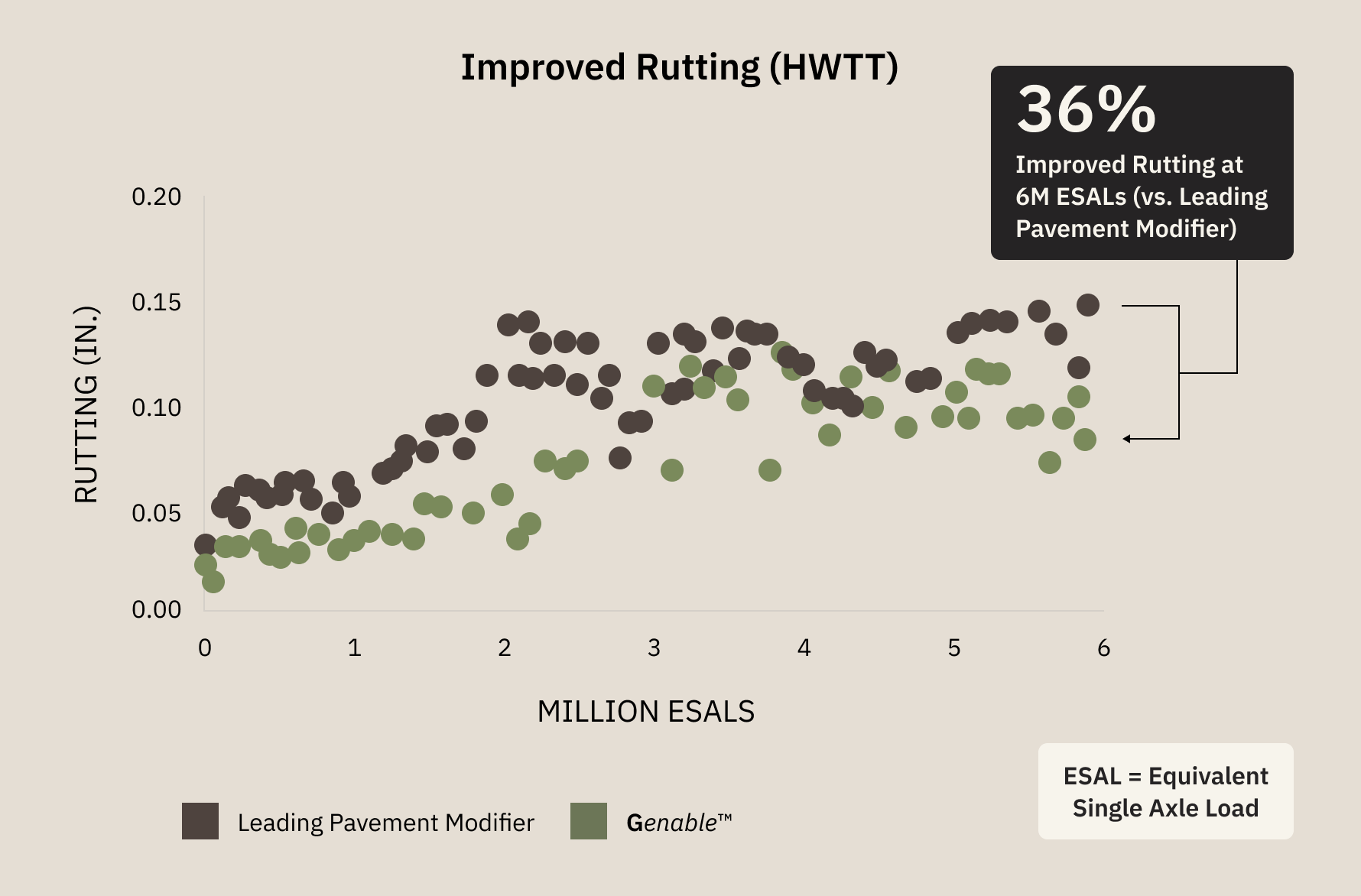 Graph showing improved ranking of HWT over time, with upward trend line and data points indicating progress.